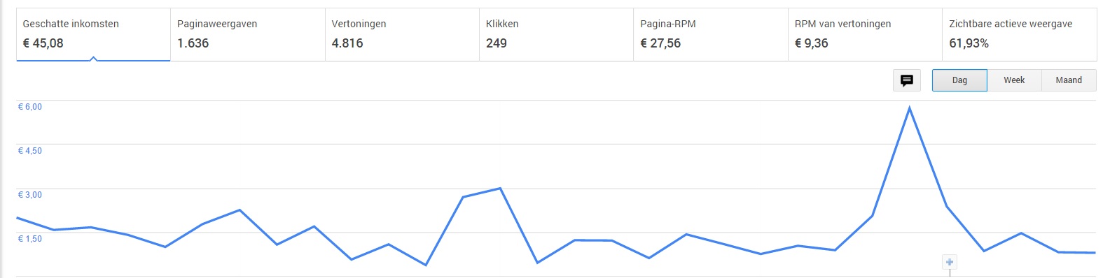 Adsense Website Te koop-jpg