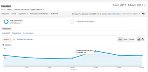 Website in Pizzastenen | Nummer 2 in Google | 1.000 bezoekers p/m | Veel Potentie-organische-png