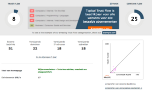 (TIP) Meubel website uit 2001 + Goede SEO Waardes!-majestic-wm-png