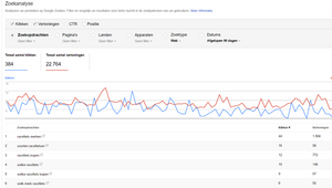 Racefiets niche website-racefietskopenonline-searchconsole-png