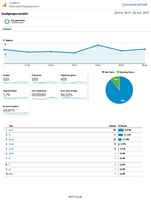 Orient Parel - Bezoekers + inkomsten-analytics-websitegegevens-doelgroepoverzicht-20170320-20170326-pdf