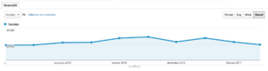 Interieur blog te koop met gem. 23K bezoekers per maand-schermafbeelding-2017-03-om-png