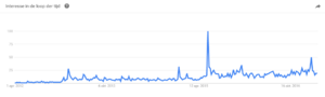Winstgevende Webshop!-trends-png