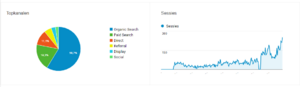Winstgevende Webshop!-analytics2-png
