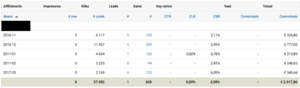 1 product affiliate shop met 3800 euro winst in vijf maanden tijd-tradetracker-gegevens-png