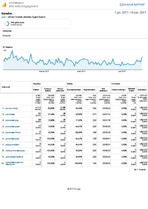 Pomeriaan pups.nl - EMD 6.600x p/m - Duizenden bezoekers-analytics-websitegegevens-kanalen-20170101-20170416-pdf