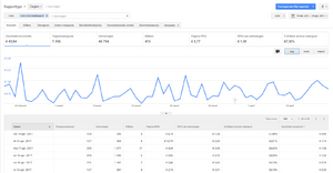 Top Domein: Bierdopje.nl + ADSENSE inkomsten-adsense-bd-png