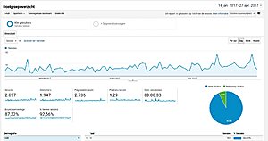 AllesOverFietsen.eu | 650 bezoekers per maand | SEO geoptimaliseerd-allesoverfietsen1-jpg