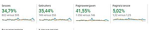 AllesOverFietsen.eu | 650 bezoekers per maand | SEO geoptimaliseerd-allesoverfietsen2-jpg