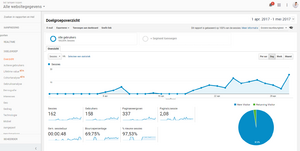 led webshop  van 2012 hoge conversie-overzicht-png