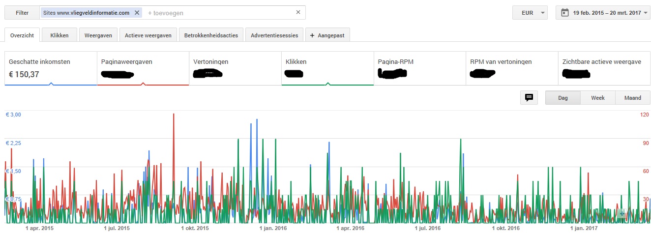 Website over vliegvelden met 16.500 woorden aan tekst-adsense-vliegveldinformatie-jpg