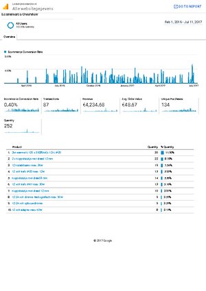 Dropship webwinkel in led strips en led accessoires te koop!-analytics-websitegegevens-ecommerce-overview-20160201-20170711-pdf