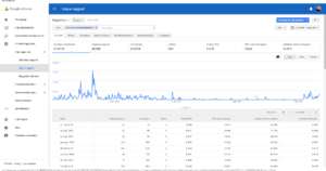 Nieuwe Tijden website met inkomsten-google-adsense-png