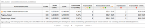 Mobiele telefoons website met DA 26 en inkomsten (Potentie!)-zanox-png