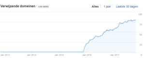 Internet abonnement website met DA 28 en inkomsten (Potentie!)-internet-abonnement-domains-png