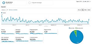 Adsense website met stabiele inkomsten (ook uit affiliate)-chromecast-analytics-jpg