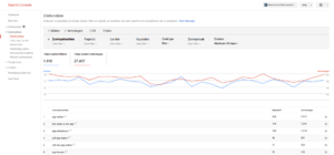 Adsense/affiliate website met inkomsten | Hoge posities in Google | Veel potentie-screenshot-statistieken-png