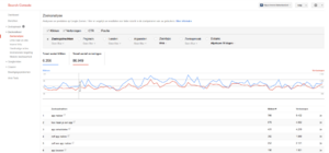 Adsense/affiliate website met inkomsten | Hoge posities in Google | Veel potentie-screenshot-statistieken-png