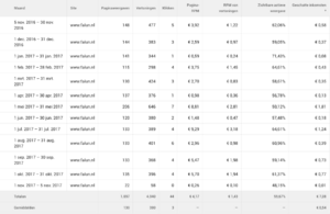 Verwaarloosde Adsense website/domeinnaam-schermafbeelding-2017-05-om-02-png