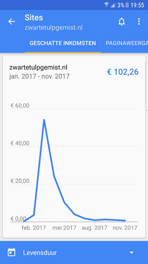 Adsense Topper! zwartetulpgemist.nl-screenshot_20171112-195525-png