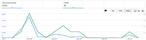 Recepten website met veel (nog niet geplaatste) content-2017-pizzamaken-adsense-jpg