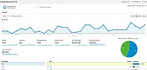 Bitcoin123 crypto blog 17K woorden content &amp; realtime koersen-analytics-jpg