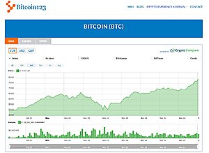 Bitcoin123 crypto blog 17K woorden content &amp; realtime koersen-bitcoin123_1-jpg