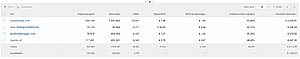 TOP ADSENSE SITES (4stuks) IN DE VERKOOP! (PAKKET)-totaal-sites-1jaar-jpg