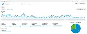 TOP ADSENSE SITES (4stuks) IN DE VERKOOP! (PAKKET)-oudijzer-1jaar-analytics-jpg