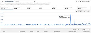 Top ADSENSE sites in de verkoop-adsense-facebook-inloggen-1j-jpg