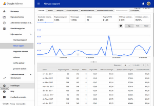 Leuke Adsense website 3000+ bezoekers per maand!!-adsens-png
