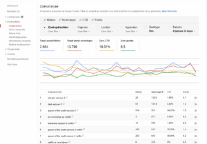 Leuke Adsense website 3000+ bezoekers per maand!!-webmaster-tools-png