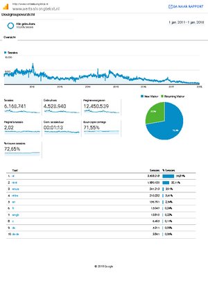 Songteksten vertalen - 28.000 euro inkomsten-analytics-www-vertaalsongtekst-doelgroepoverzicht-20110101-20180101-pdf