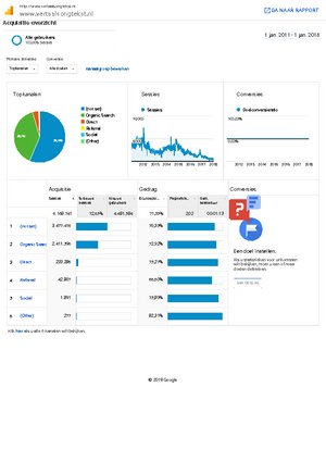 Songteksten vertalen - 28.000 euro inkomsten-analytics-www-vertaalsongtekst-acquisitie-overzicht-20110101-20180101-pdf