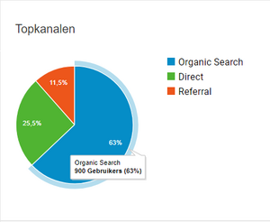 Buitenkans: telecom forum te koop met 7255 posts en TF21-google-analytics-blackberryforums-png