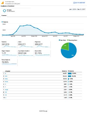 Affiliate website over hoverboards-google-analytics-2016-2017-pdf