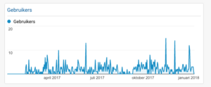 Niche website voor het bloedgroep dieet (hoge potentie)-schermafbeelding-2018-01-om-04-png