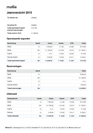 -mollie-jaaroverzicht-1838961-2015-pdf