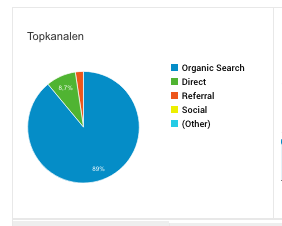 -analytics-kanalen-png