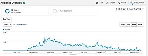 Smartphone Abonnement affiliate website met EDM domeinnaam-smartphone-abonnement-jpg