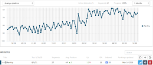FARCRY.nl - Website Populaire Far Cry Gamereeks (goede Google posities!)-avg_pos-png
