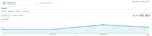 FARCRY.nl - Website Populaire Far Cry Gamereeks (goede Google posities!)-ga-png
