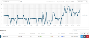 FARCRY.nl - Website Populaire Far Cry Gamereeks (goede Google posities!)-perc_top10-png
