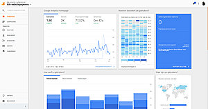 Verschillende recepten sites | &gt; 1200 bez p/m | Momenteel geen verdien model-a111177866w165788412p166313035-jpg