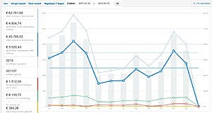 Unike kans - Succesvolle webshop in enveloppen - Verkopen aantoonbaar-verkopen-2017-jpg