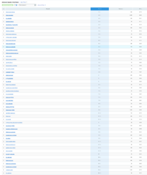 Bitcoincalculator * nl | DA 18 PA 25 | Goede ranking en inkomsten!-semrush-png