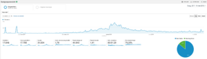 Bitcoincalculator * nl | DA 18 PA 25 | Goede ranking en inkomsten!-googleanalytics-png
