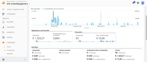 -telesoires-google-analytics-conversies-png