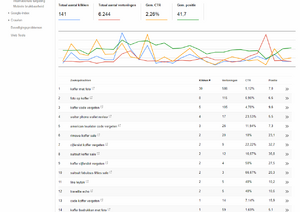 Leuke groeiende affiliate website-webmaster-tools-png