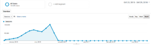 Youtubedownload.nl (verwaarloosd, had 100k/mnd)-yd-ga-screen-png